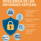 Infografía que promueve la resiliencia en infraestructuras críticas mediante planes obligatorios, catálogos oficiales y medidas de seguridad.