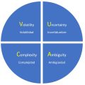 Diagrama circular dividido en cuatro cuadrantes representando el modelo VUCA. Cada sección muestra un término en inglés y español: Volatilidad (Volatility), Incertidumbre (Uncertainty), Complejidad (Complexity) y Ambigüedad (Ambiguity).