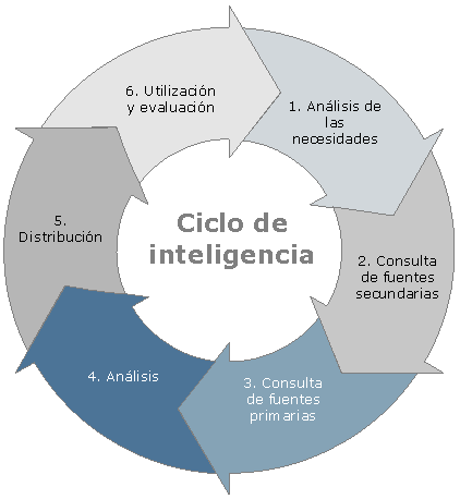 inteligencia2