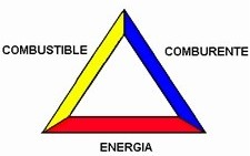Triangulo-y-Tetraedro-del-fuego (2)