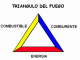 Triángulo y tetraedro del fuego